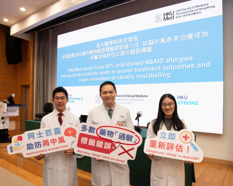 HKUMed study finds that 80% mislabelled NSAID allergies for stroke survivors hinders the use of effective medications, like aspirin, for them, leading to poorer treatment outcomes. (From left) Dr Gary Lau Kui-kai, Dr Philip Li Hei and MBBS student Cheryl Tsui Cheuk-wun.
 